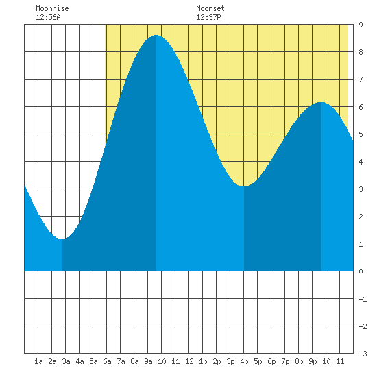 Black Rock tide chart for Tuesday, July 15, 2025