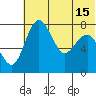 Black Rock tide chart for Tuesday, July 15, 2025