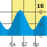 Black Rock tide chart for Wednesday, July 16, 2025
