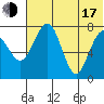 Black Rock tide chart for Thursday, July 17, 2025