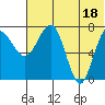 Black Rock tide chart for Friday, July 18, 2025