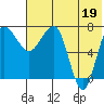 Black Rock tide chart for Saturday, July 19, 2025