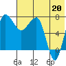 Black Rock tide chart for Sunday, July 20, 2025