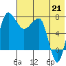 Black Rock tide chart for Monday, July 21, 2025