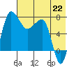 Black Rock tide chart for Tuesday, July 22, 2025