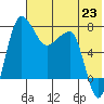 Black Rock tide chart for Wednesday, July 23, 2025
