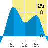 Black Rock tide chart for Friday, July 25, 2025