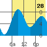 Black Rock tide chart for Monday, July 28, 2025