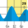 Black Rock tide chart for Tuesday, July 29, 2025