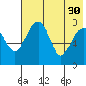 Black Rock tide chart for Wednesday, July 30, 2025