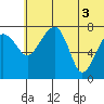 Black Rock tide chart for Thursday, July 3, 2025