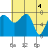 Black Rock tide chart for Friday, July 4, 2025