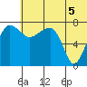Black Rock tide chart for Saturday, July 5, 2025