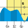 Black Rock tide chart for Sunday, July 6, 2025