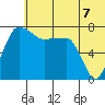 Black Rock tide chart for Monday, July 7, 2025