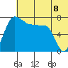 Black Rock tide chart for Tuesday, July 8, 2025