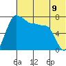 Black Rock tide chart for Wednesday, July 9, 2025