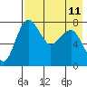 Black Rock tide chart for Monday, August 11, 2025