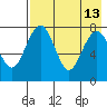 Black Rock tide chart for Wednesday, August 13, 2025