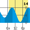 Black Rock tide chart for Thursday, August 14, 2025