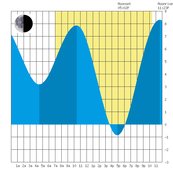 Black Rock tide chart for Friday, August 15, 2025