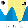 Black Rock tide chart for Friday, August 15, 2025