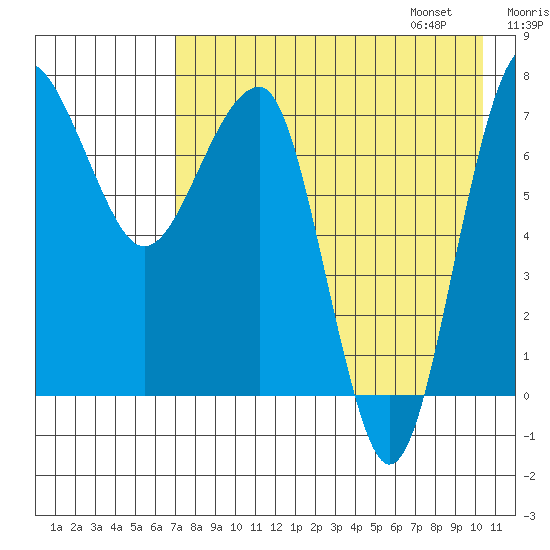 Black Rock tide chart for Saturday, August 16, 2025