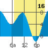 Black Rock tide chart for Saturday, August 16, 2025
