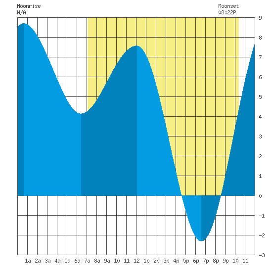 Black Rock tide chart for Sunday, August 17, 2025
