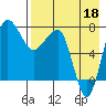 Black Rock tide chart for Monday, August 18, 2025