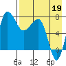 Black Rock tide chart for Tuesday, August 19, 2025