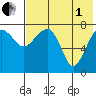 Black Rock tide chart for Friday, August 1, 2025