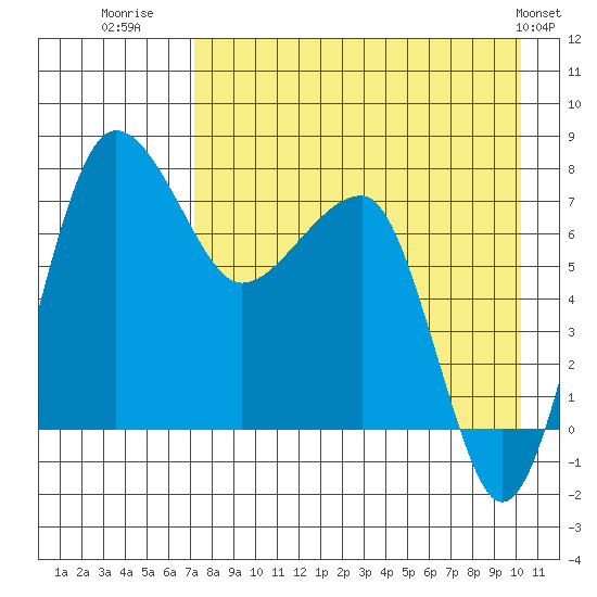 Black Rock tide chart for Wednesday, August 20, 2025