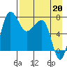 Black Rock tide chart for Wednesday, August 20, 2025