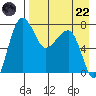 Black Rock tide chart for Friday, August 22, 2025