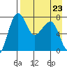 Black Rock tide chart for Saturday, August 23, 2025