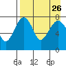 Black Rock tide chart for Tuesday, August 26, 2025