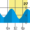 Black Rock tide chart for Wednesday, August 27, 2025