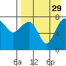Black Rock tide chart for Friday, August 29, 2025
