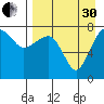 Black Rock tide chart for Saturday, August 30, 2025