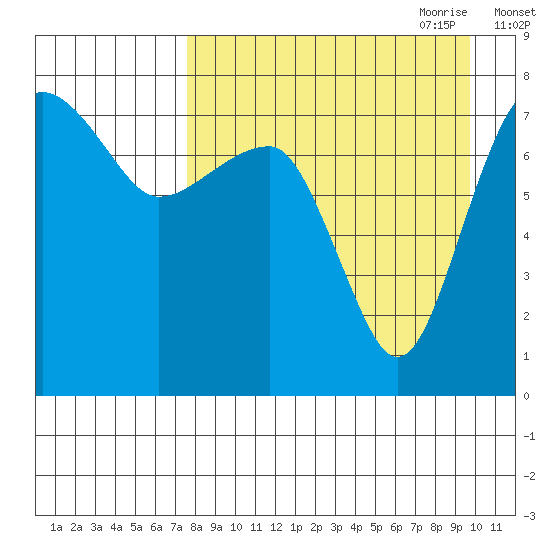 Black Rock tide chart for Sunday, August 31, 2025
