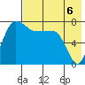 Black Rock tide chart for Wednesday, August 6, 2025