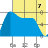 Black Rock tide chart for Thursday, August 7, 2025