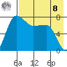 Black Rock tide chart for Friday, August 8, 2025