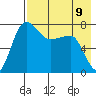 Black Rock tide chart for Saturday, August 9, 2025