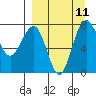 Black Rock tide chart for Thursday, September 11, 2025
