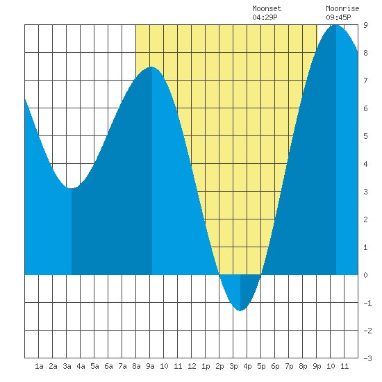 Black Rock tide chart for Friday, September 12, 2025