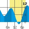 Black Rock tide chart for Friday, September 12, 2025