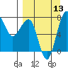 Black Rock tide chart for Saturday, September 13, 2025