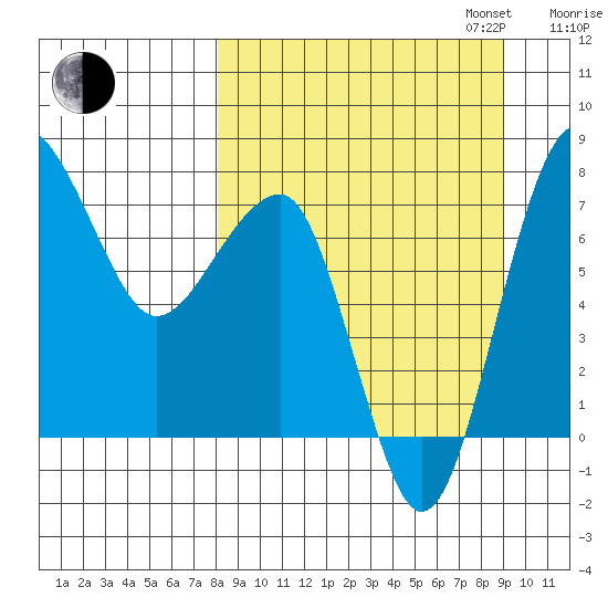 Black Rock tide chart for Sunday, September 14, 2025